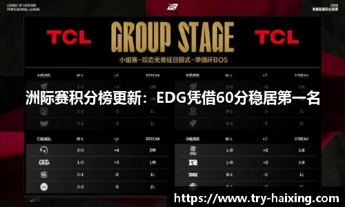 洲际赛积分榜更新：EDG凭借60分稳居第一名
